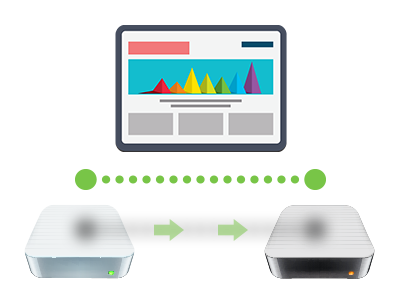 Q: Why do I have to transfer my website? What does web site migration consist of?